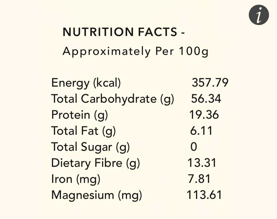 Chart showing sattu's high protein and fiber content, along with essential minerals 