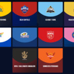 Image of all teams squad for ipl 2024